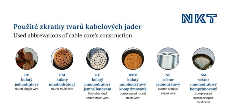 USB Mini stolový ventilátor, biely (51110WH)